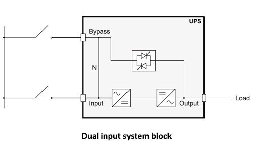 Zener UPS Mars II RT dual input system diagram