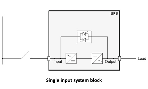 Zener UPS Taurus single input system diagram